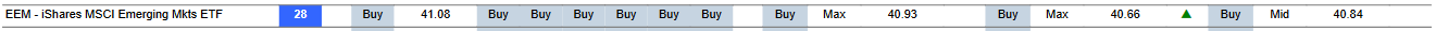 MTP for EEM as of 2024-03-13