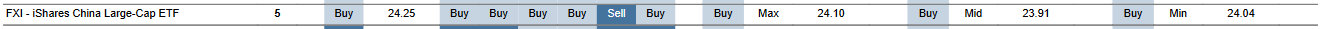 MTP for FXI as of 2024-03-13