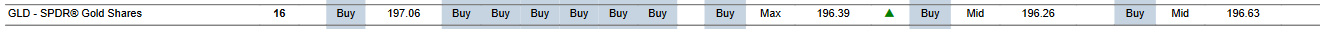 MTP for GLD as of 2024-03-13