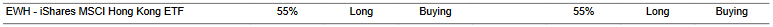 CTA for EWH as of 2024-03-14