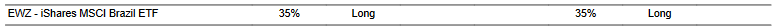 CTA for EWZ as of 2024-03-14