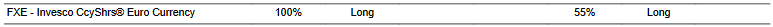 CTA for FXE as of 2024-03-14