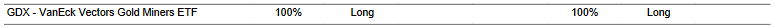 CTA for GDX as of 2024-03-14