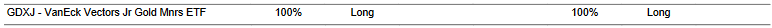 CTA for GDXJ as of 2024-03-14