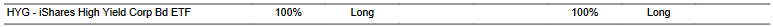 CTA for HYG as of 2024-03-14