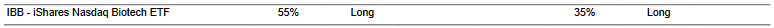 CTA for IBB as of 2024-03-14