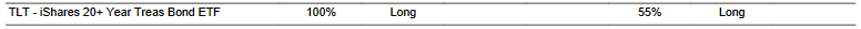 CTA for TLT as of 2024-03-14