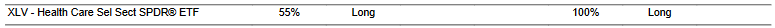 CTA for XLV as of 2024-03-14