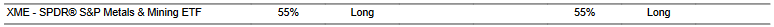 CTA for XME as of 2024-03-14