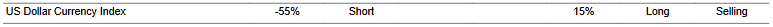 CTA for dollar as of 2024-03-14