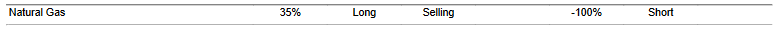 CTA for natural_gas as of 2024-03-14