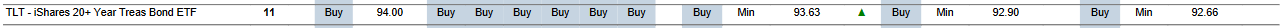 MTP for TLT as of 2024-03-14