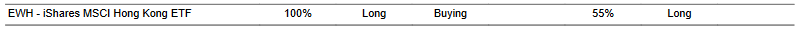 CTA for EWH as of 2024-03-15