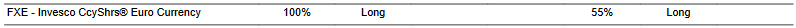 CTA for FXE as of 2024-03-15