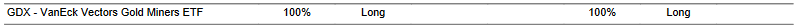 CTA for GDX as of 2024-03-15