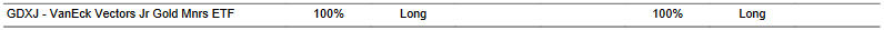 CTA for GDXJ as of 2024-03-15