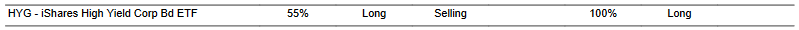 CTA for HYG as of 2024-03-15