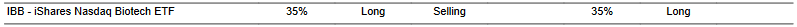 CTA for IBB as of 2024-03-15