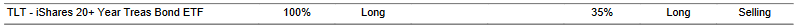 CTA for TLT as of 2024-03-15