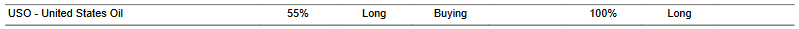 CTA for USO as of 2024-03-15