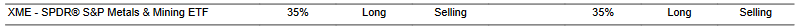 CTA for XME as of 2024-03-15