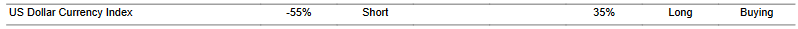 CTA for dollar as of 2024-03-15