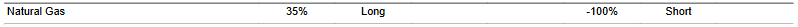 CTA for natural_gas as of 2024-03-15