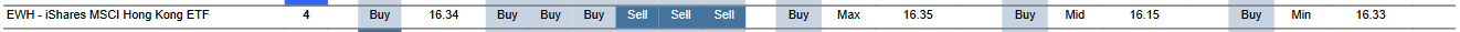 MTP for EWH as of 2024-03-15