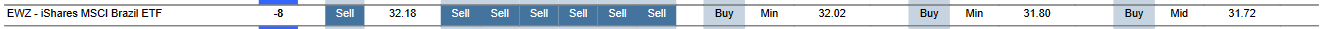 MTP for EWZ as of 2024-03-15