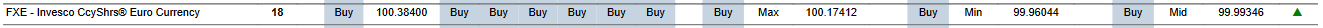 MTP for FXE as of 2024-03-15