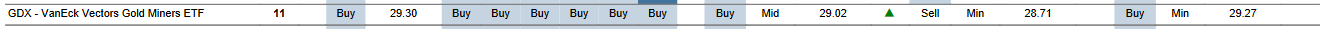 MTP for GDX as of 2024-03-15