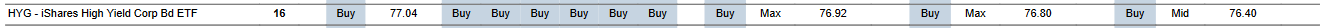 MTP for HYG as of 2024-03-15