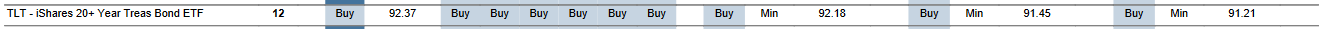 MTP for TLT as of 2024-03-15