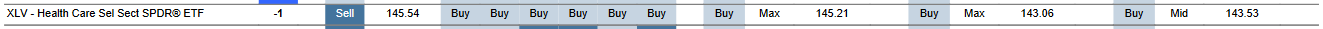 MTP for XLV as of 2024-03-15