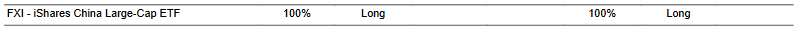 CTA for FXI as of 2024-03-18