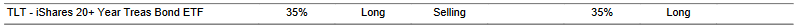 CTA for TLT as of 2024-03-18