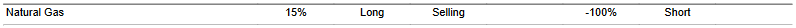 CTA for natural_gas as of 2024-03-18