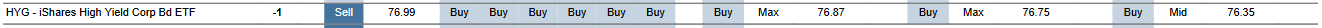 MTP for HYG as of 2024-03-18