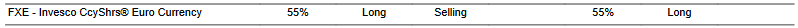 CTA for FXE as of 2024-03-19