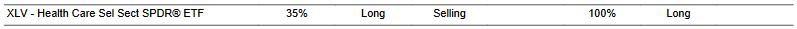 CTA for XLV as of 2024-03-19