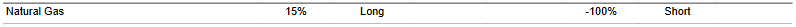 CTA for natural_gas as of 2024-03-19