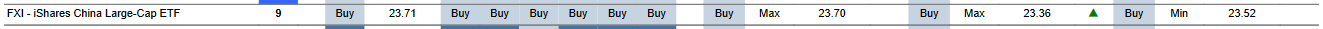 MTP for FXI as of 2024-03-19