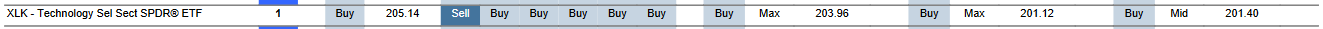 MTP for XLK as of 2024-03-19