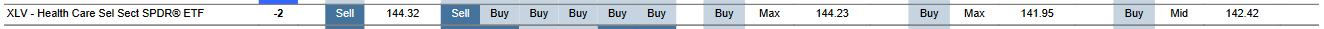 MTP for XLV as of 2024-03-19